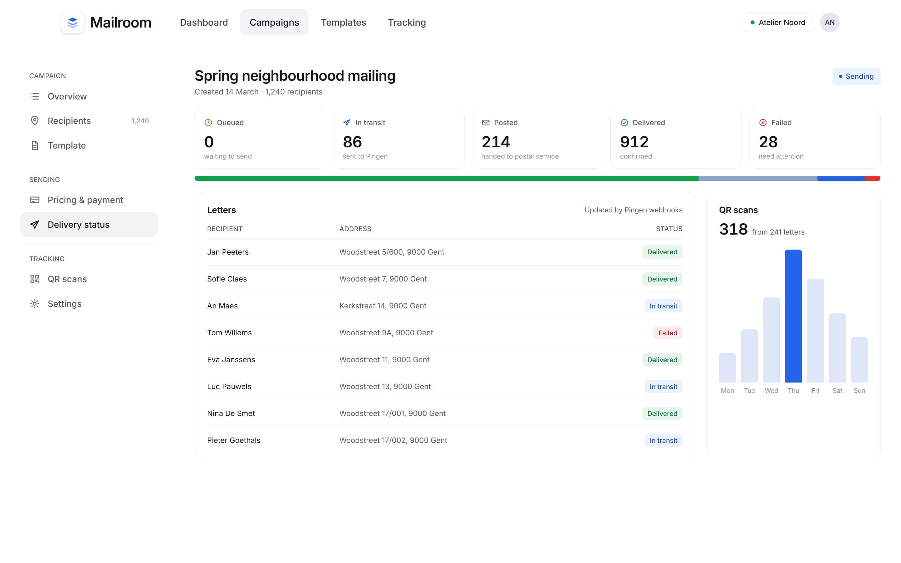 Campaign delivery status with queued, in transit, posted, delivered and failed counts and QR scans