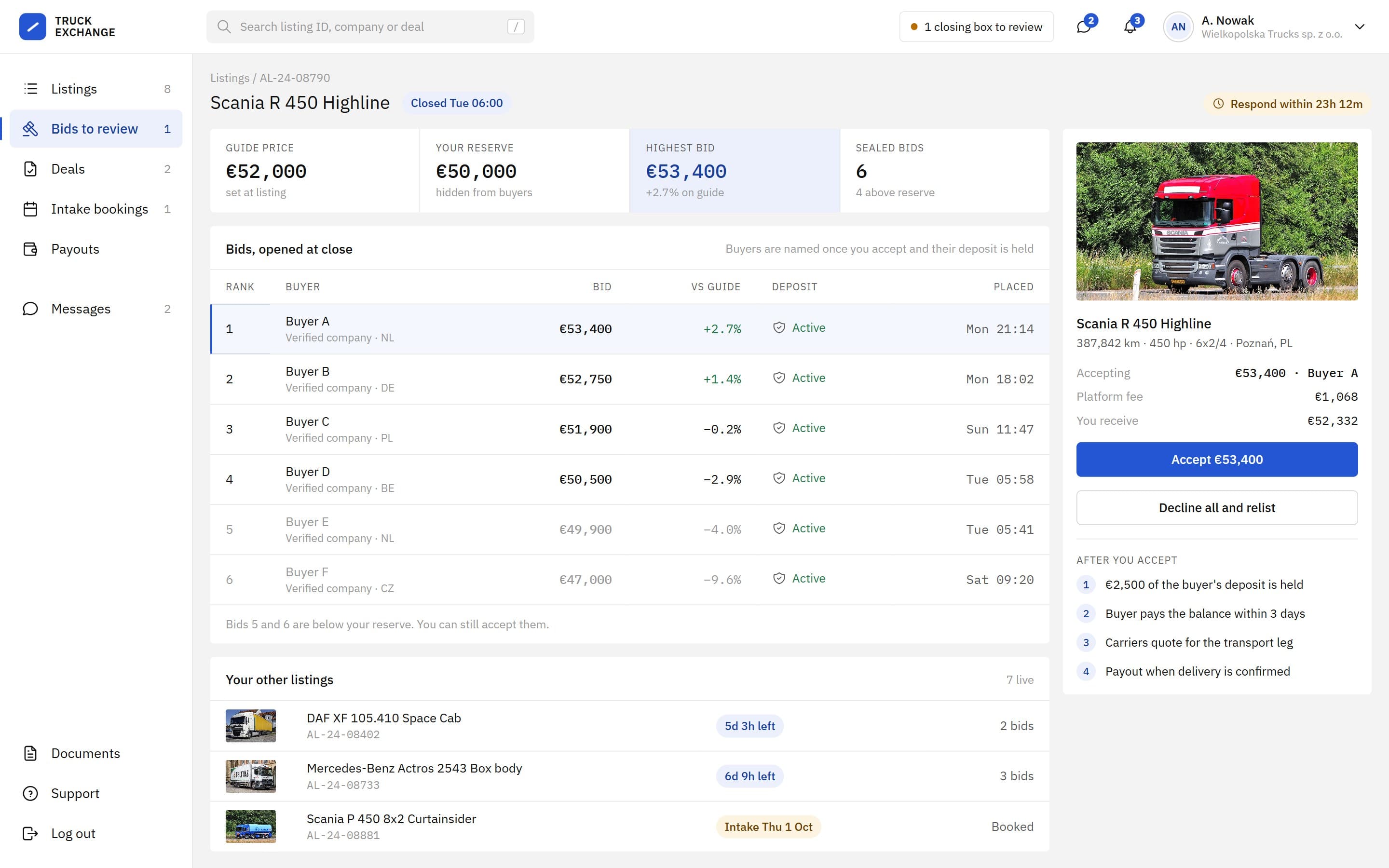 Seller reviewing sealed bids opened at close, against guide price and reserve